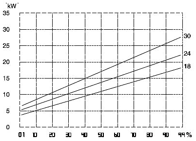 ar clas he 18.max heating power graph.gif